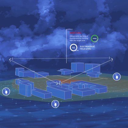 Sistema de detección de tormentas